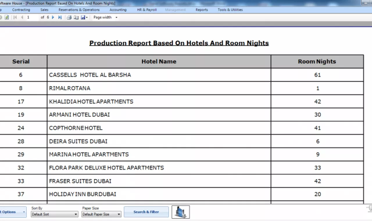 Production report – hotels ..